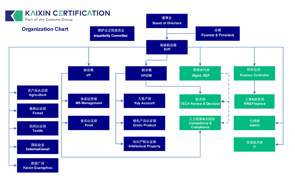 組織機構(gòu)圖.png